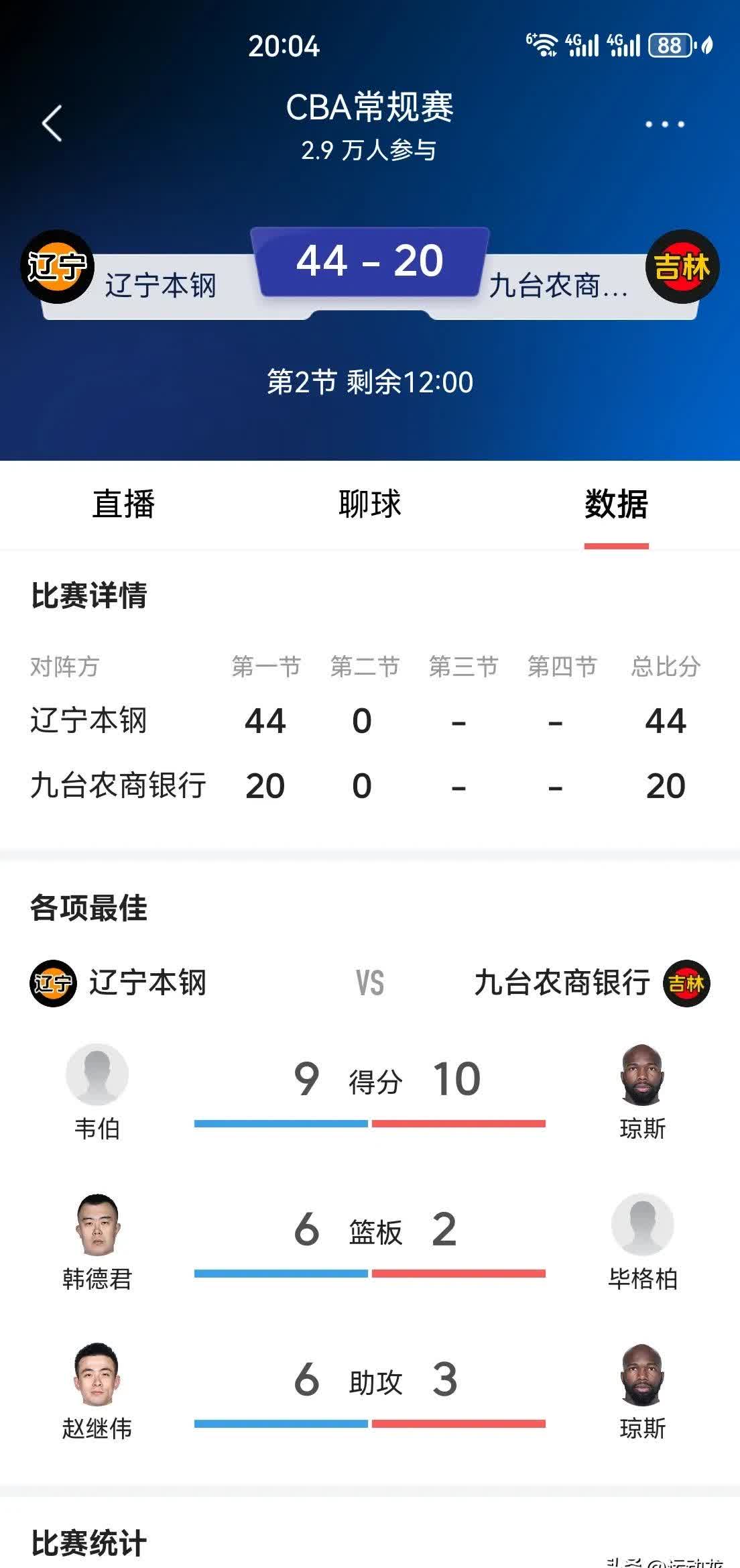 1xBit体育注册-吉林队在CBA季后赛中打出破门,被誉为教练席炸锅