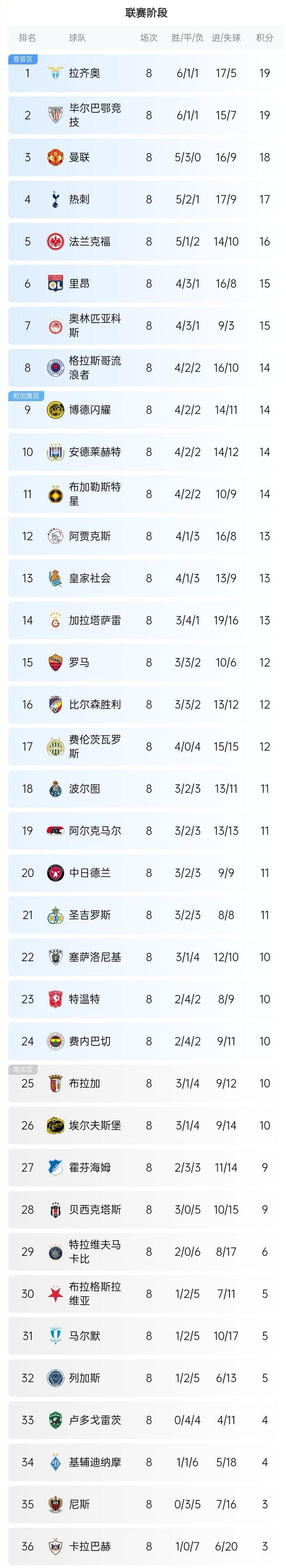 详细阅读:1xBit体育网页版入口-欧预赛赛程愈发紧凑,各队实力暴露无疑的简单介绍 1xBit体育网页版入口-欧预赛赛程愈发紧凑,各队实力暴露无疑的简单介绍
