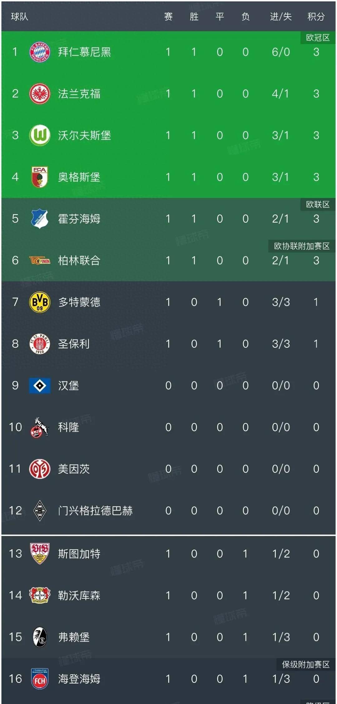 1xBit体育官网app-多特蒙德遭遇挑战,输球令球迷心痛