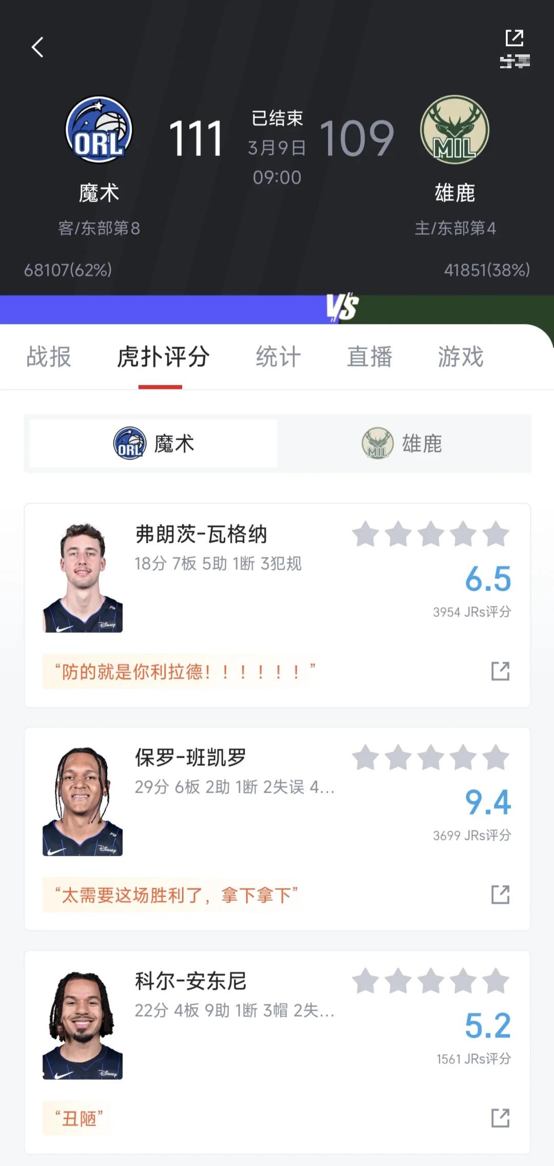 1xBit体育网页版入口-魔术惨败雄鹿,球队内线防守责任被人质疑